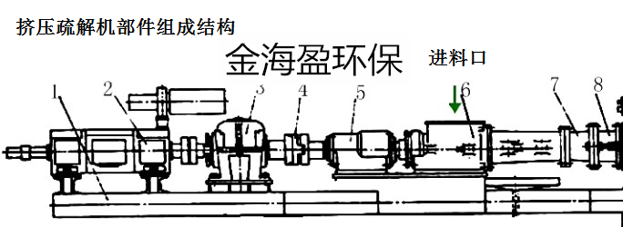 擠壓疏解機(jī)1.png